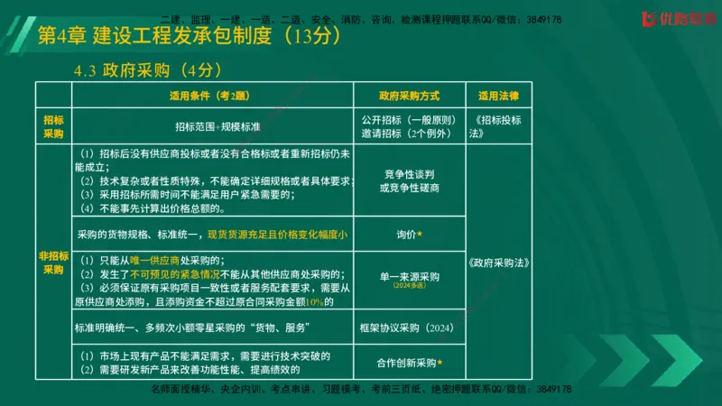 2025一建《工程法规》大V冲刺密训01-02（两次课全）在线观看_2026年一建法规_2025年一建法规SVIP_04-冲刺串讲✿考点强化✿小灶集训_07-法规《冲刺密训班》陈印YL推荐