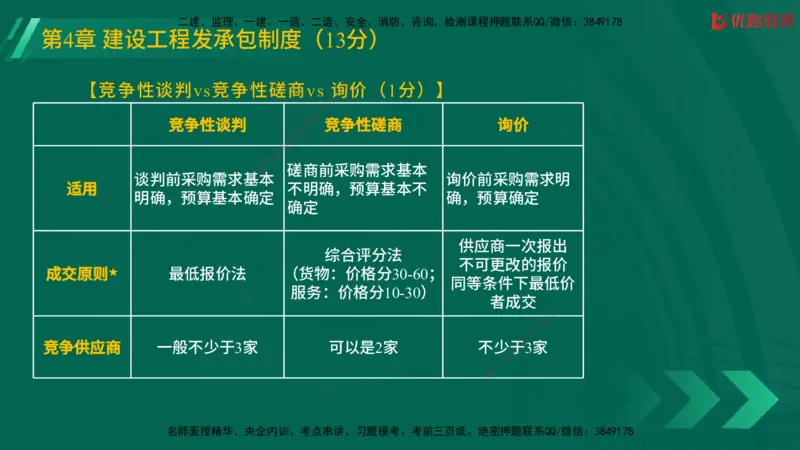 2025一建《工程法规》大V冲刺密训01-02（两次课全）在线观看_2026年一建法规_2025年一建法规SVIP_04-冲刺串讲✿考点强化✿小灶集训_07-法规《冲刺密训班》陈印YL推荐