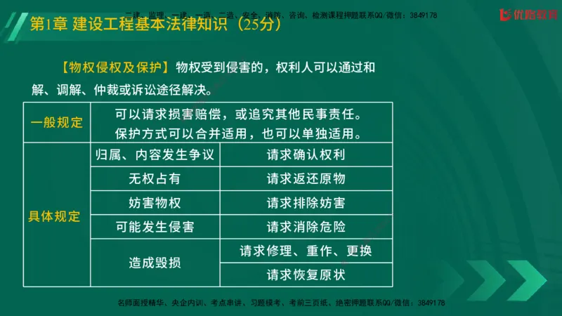 2025一建《工程法规》大V冲刺密训01-02（两次课全）在线观看_2026年一建法规_2025年一建法规SVIP_04-冲刺串讲✿考点强化✿小灶集训_07-法规《冲刺密训班》陈印YL推荐