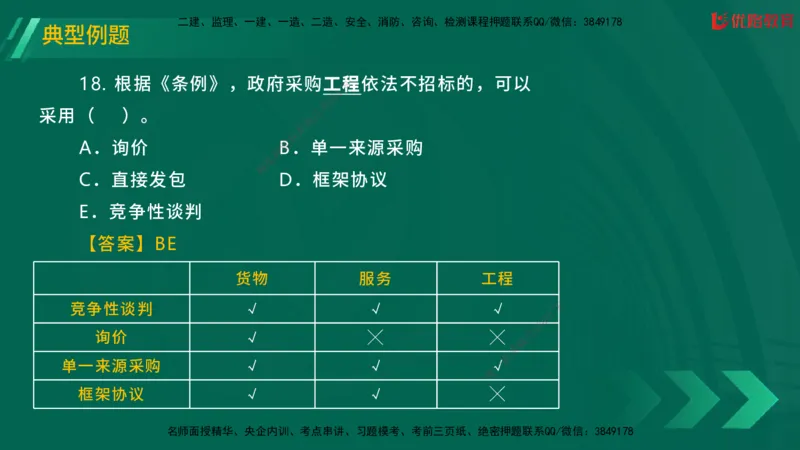 2025一建《工程法规》大V冲刺密训01-02（两次课全）在线观看_2026年一建法规_2025年一建法规SVIP_04-冲刺串讲✿考点强化✿小灶集训_07-法规《冲刺密训班》陈印YL推荐