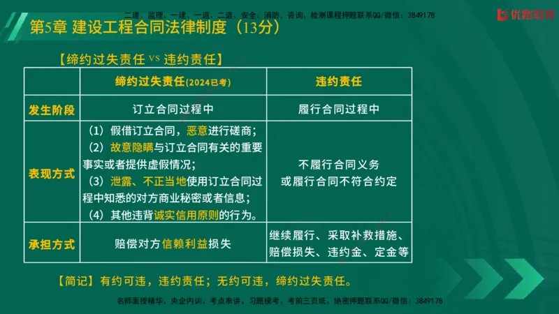 2025一建《工程法规》大V冲刺密训01-02（两次课全）在线观看_2026年一建法规_2025年一建法规SVIP_04-冲刺串讲✿考点强化✿小灶集训_07-法规《冲刺密训班》陈印YL推荐