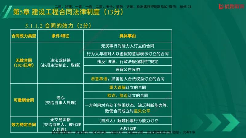 2025一建《工程法规》大V冲刺密训01-02（两次课全）在线观看_2026年一建法规_2025年一建法规SVIP_04-冲刺串讲✿考点强化✿小灶集训_07-法规《冲刺密训班》陈印YL推荐