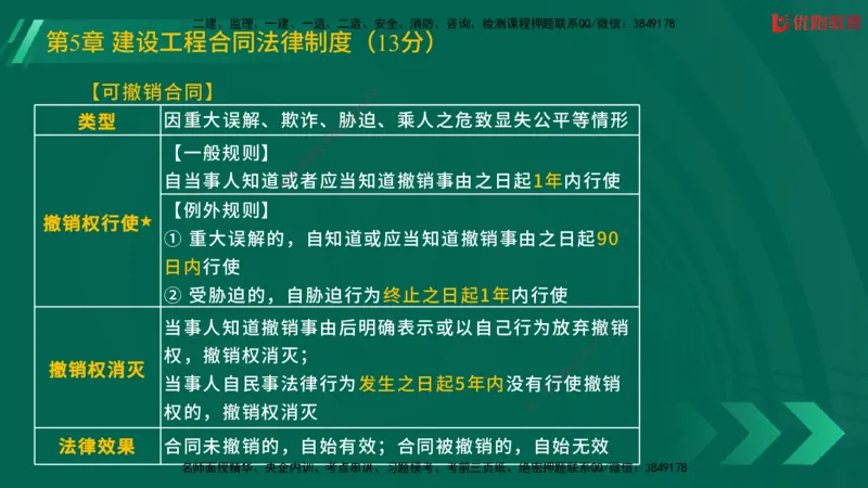 2025一建《工程法规》大V冲刺密训01-02（两次课全）在线观看_2026年一建法规_2025年一建法规SVIP_04-冲刺串讲✿考点强化✿小灶集训_07-法规《冲刺密训班》陈印YL推荐