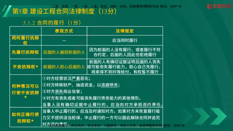 2025一建《工程法规》大V冲刺密训01-02（两次课全）在线观看_2026年一建法规_2025年一建法规SVIP_04-冲刺串讲✿考点强化✿小灶集训_07-法规《冲刺密训班》陈印YL推荐