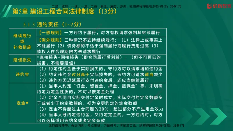 2025一建《工程法规》大V冲刺密训01-02（两次课全）在线观看_2026年一建法规_2025年一建法规SVIP_04-冲刺串讲✿考点强化✿小灶集训_07-法规《冲刺密训班》陈印YL推荐