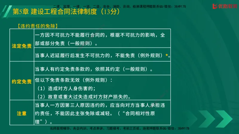 2025一建《工程法规》大V冲刺密训01-02（两次课全）在线观看_2026年一建法规_2025年一建法规SVIP_04-冲刺串讲✿考点强化✿小灶集训_07-法规《冲刺密训班》陈印YL推荐