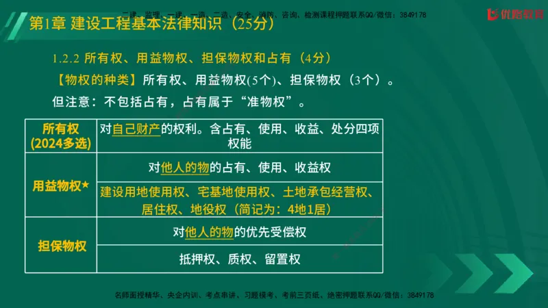 2025一建《工程法规》大V冲刺密训01-02（两次课全）在线观看_2026年一建法规_2025年一建法规SVIP_04-冲刺串讲✿考点强化✿小灶集训_07-法规《冲刺密训班》陈印YL推荐