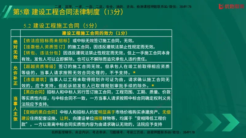 2025一建《工程法规》大V冲刺密训01-02（两次课全）在线观看_2026年一建法规_2025年一建法规SVIP_04-冲刺串讲✿考点强化✿小灶集训_07-法规《冲刺密训班》陈印YL推荐