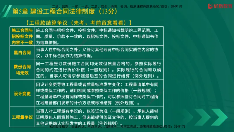 2025一建《工程法规》大V冲刺密训01-02（两次课全）在线观看_2026年一建法规_2025年一建法规SVIP_04-冲刺串讲✿考点强化✿小灶集训_07-法规《冲刺密训班》陈印YL推荐