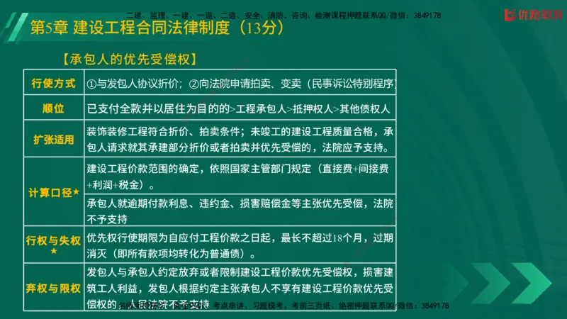 2025一建《工程法规》大V冲刺密训01-02（两次课全）在线观看_2026年一建法规_2025年一建法规SVIP_04-冲刺串讲✿考点强化✿小灶集训_07-法规《冲刺密训班》陈印YL推荐