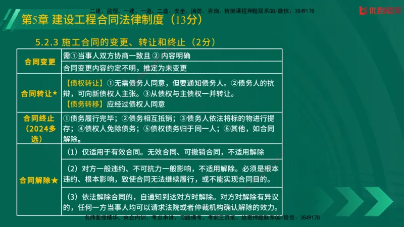 2025一建《工程法规》大V冲刺密训01-02（两次课全）在线观看_2026年一建法规_2025年一建法规SVIP_04-冲刺串讲✿考点强化✿小灶集训_07-法规《冲刺密训班》陈印YL推荐