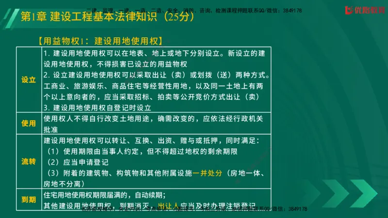 2025一建《工程法规》大V冲刺密训01-02（两次课全）在线观看_2026年一建法规_2025年一建法规SVIP_04-冲刺串讲✿考点强化✿小灶集训_07-法规《冲刺密训班》陈印YL推荐
