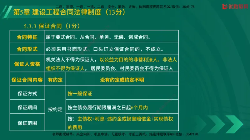 2025一建《工程法规》大V冲刺密训01-02（两次课全）在线观看_2026年一建法规_2025年一建法规SVIP_04-冲刺串讲✿考点强化✿小灶集训_07-法规《冲刺密训班》陈印YL推荐