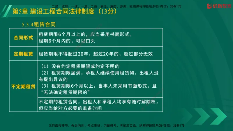 2025一建《工程法规》大V冲刺密训01-02（两次课全）在线观看_2026年一建法规_2025年一建法规SVIP_04-冲刺串讲✿考点强化✿小灶集训_07-法规《冲刺密训班》陈印YL推荐