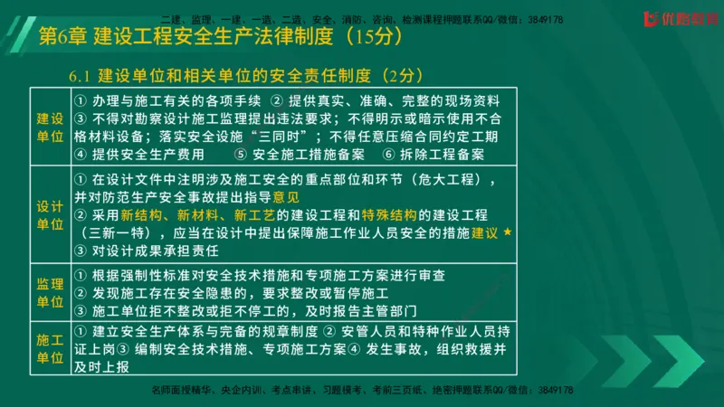2025一建《工程法规》大V冲刺密训01-02（两次课全）在线观看_2026年一建法规_2025年一建法规SVIP_04-冲刺串讲✿考点强化✿小灶集训_07-法规《冲刺密训班》陈印YL推荐