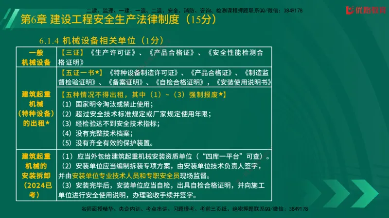 2025一建《工程法规》大V冲刺密训01-02（两次课全）在线观看_2026年一建法规_2025年一建法规SVIP_04-冲刺串讲✿考点强化✿小灶集训_07-法规《冲刺密训班》陈印YL推荐