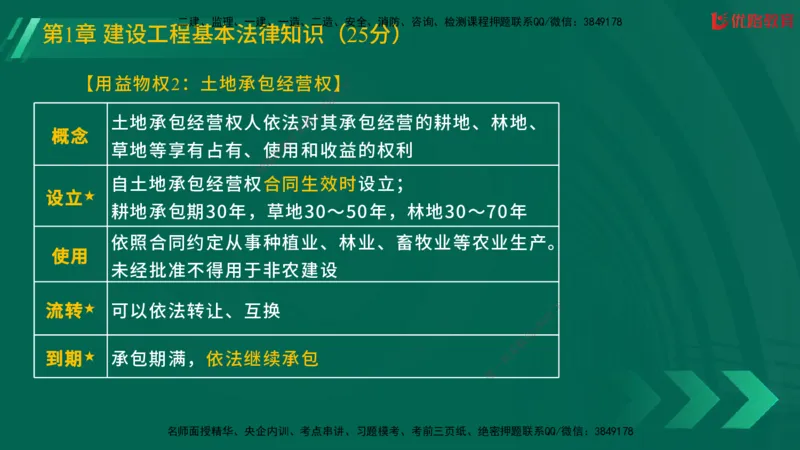 2025一建《工程法规》大V冲刺密训01-02（两次课全）在线观看_2026年一建法规_2025年一建法规SVIP_04-冲刺串讲✿考点强化✿小灶集训_07-法规《冲刺密训班》陈印YL推荐