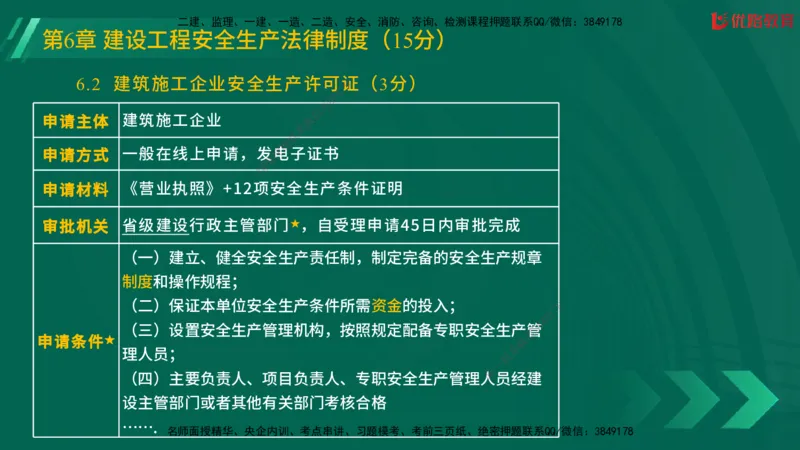 2025一建《工程法规》大V冲刺密训01-02（两次课全）在线观看_2026年一建法规_2025年一建法规SVIP_04-冲刺串讲✿考点强化✿小灶集训_07-法规《冲刺密训班》陈印YL推荐