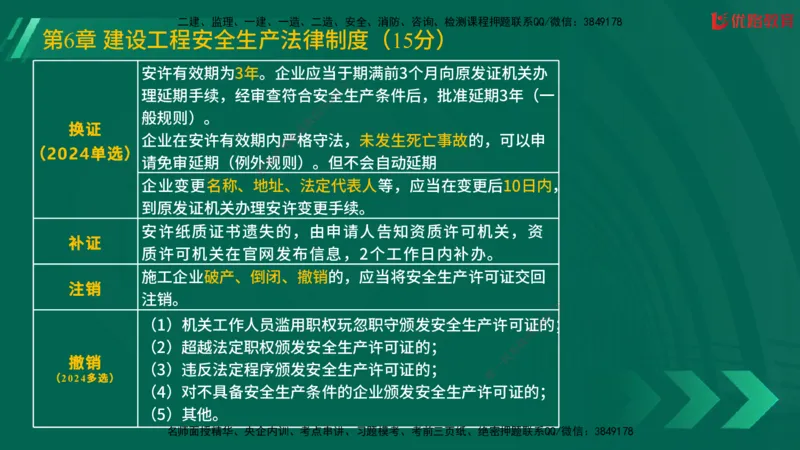 2025一建《工程法规》大V冲刺密训01-02（两次课全）在线观看_2026年一建法规_2025年一建法规SVIP_04-冲刺串讲✿考点强化✿小灶集训_07-法规《冲刺密训班》陈印YL推荐