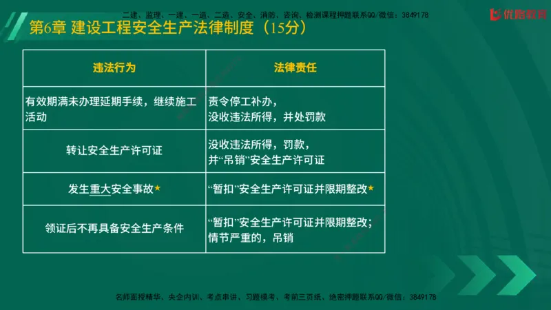 2025一建《工程法规》大V冲刺密训01-02（两次课全）在线观看_2026年一建法规_2025年一建法规SVIP_04-冲刺串讲✿考点强化✿小灶集训_07-法规《冲刺密训班》陈印YL推荐