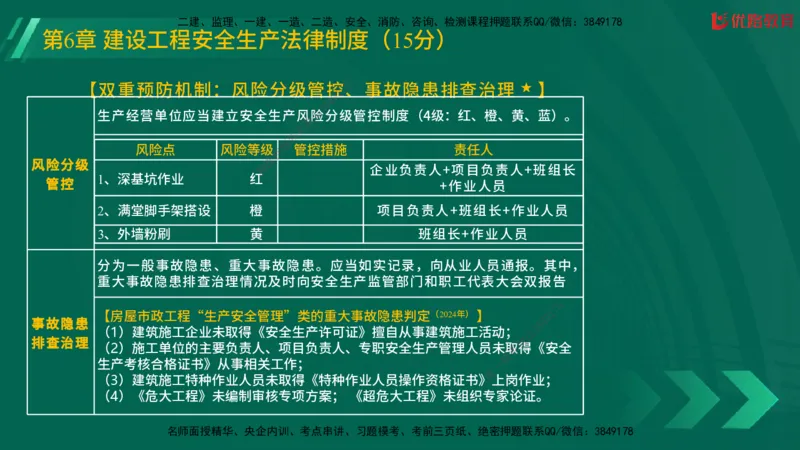 2025一建《工程法规》大V冲刺密训01-02（两次课全）在线观看_2026年一建法规_2025年一建法规SVIP_04-冲刺串讲✿考点强化✿小灶集训_07-法规《冲刺密训班》陈印YL推荐