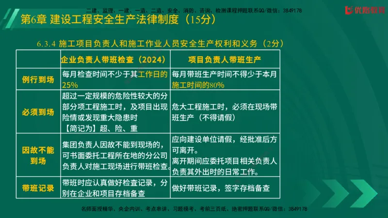 2025一建《工程法规》大V冲刺密训01-02（两次课全）在线观看_2026年一建法规_2025年一建法规SVIP_04-冲刺串讲✿考点强化✿小灶集训_07-法规《冲刺密训班》陈印YL推荐