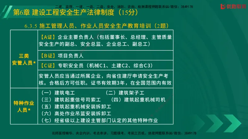 2025一建《工程法规》大V冲刺密训01-02（两次课全）在线观看_2026年一建法规_2025年一建法规SVIP_04-冲刺串讲✿考点强化✿小灶集训_07-法规《冲刺密训班》陈印YL推荐