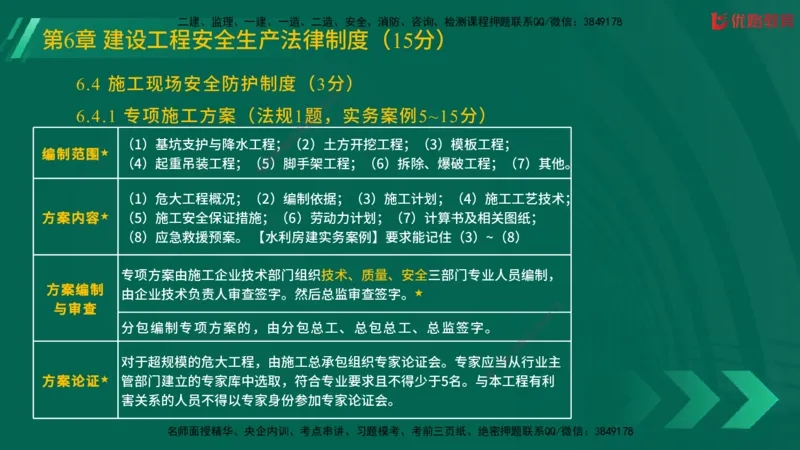2025一建《工程法规》大V冲刺密训01-02（两次课全）在线观看_2026年一建法规_2025年一建法规SVIP_04-冲刺串讲✿考点强化✿小灶集训_07-法规《冲刺密训班》陈印YL推荐