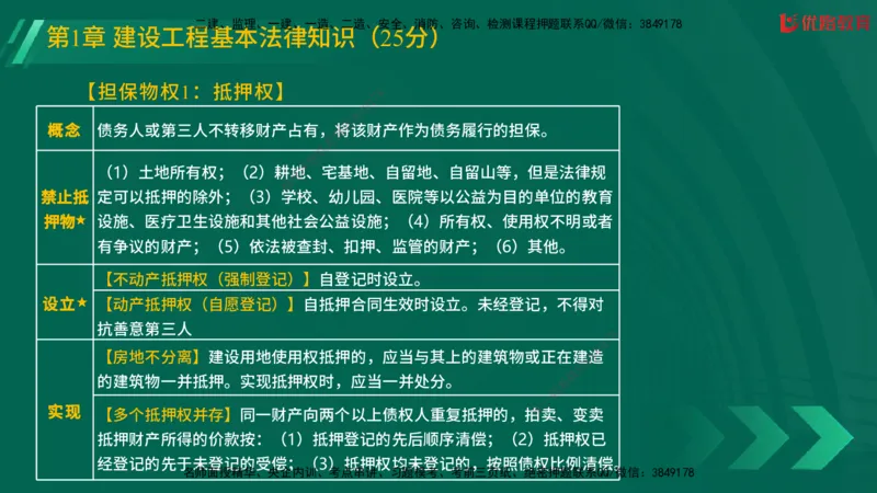 2025一建《工程法规》大V冲刺密训01-02（两次课全）在线观看_2026年一建法规_2025年一建法规SVIP_04-冲刺串讲✿考点强化✿小灶集训_07-法规《冲刺密训班》陈印YL推荐