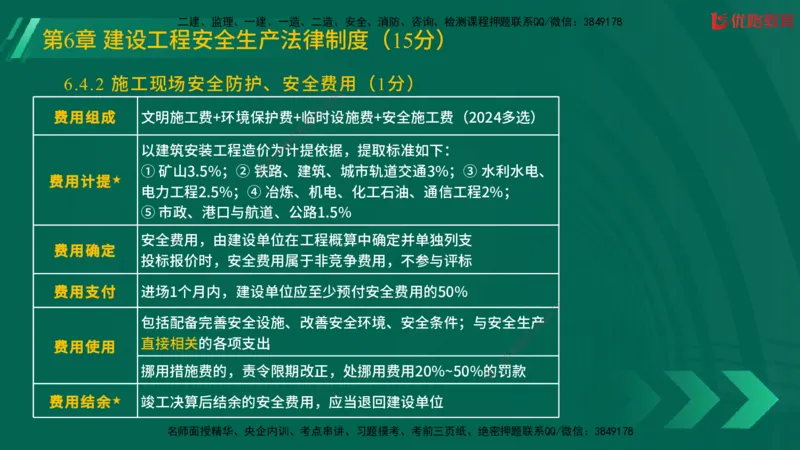 2025一建《工程法规》大V冲刺密训01-02（两次课全）在线观看_2026年一建法规_2025年一建法规SVIP_04-冲刺串讲✿考点强化✿小灶集训_07-法规《冲刺密训班》陈印YL推荐