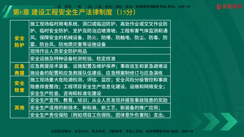 2025一建《工程法规》大V冲刺密训01-02（两次课全）在线观看_2026年一建法规_2025年一建法规SVIP_04-冲刺串讲✿考点强化✿小灶集训_07-法规《冲刺密训班》陈印YL推荐