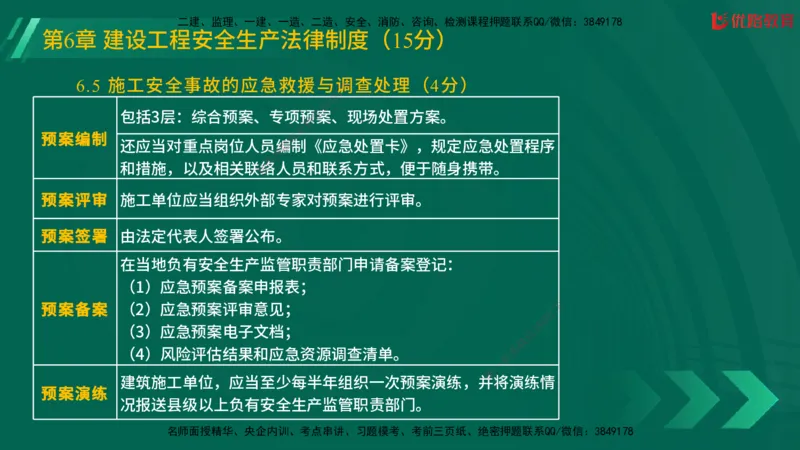 2025一建《工程法规》大V冲刺密训01-02（两次课全）在线观看_2026年一建法规_2025年一建法规SVIP_04-冲刺串讲✿考点强化✿小灶集训_07-法规《冲刺密训班》陈印YL推荐