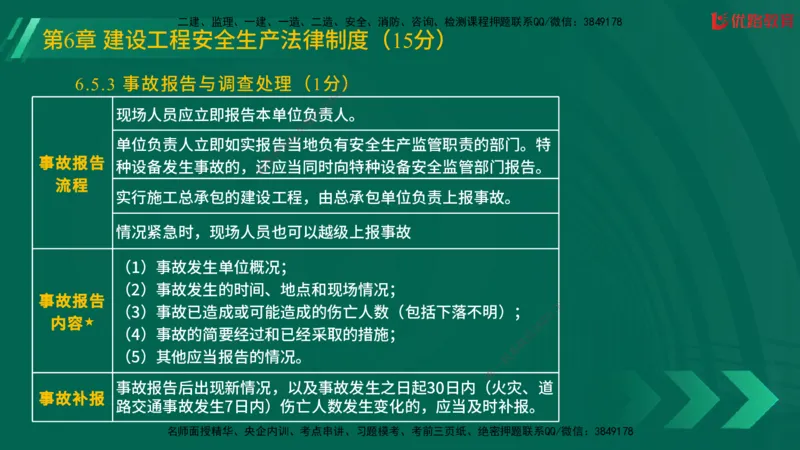 2025一建《工程法规》大V冲刺密训01-02（两次课全）在线观看_2026年一建法规_2025年一建法规SVIP_04-冲刺串讲✿考点强化✿小灶集训_07-法规《冲刺密训班》陈印YL推荐