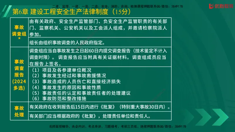 2025一建《工程法规》大V冲刺密训01-02（两次课全）在线观看_2026年一建法规_2025年一建法规SVIP_04-冲刺串讲✿考点强化✿小灶集训_07-法规《冲刺密训班》陈印YL推荐
