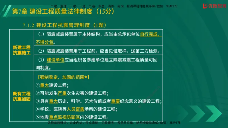 2025一建《工程法规》大V冲刺密训01-02（两次课全）在线观看_2026年一建法规_2025年一建法规SVIP_04-冲刺串讲✿考点强化✿小灶集训_07-法规《冲刺密训班》陈印YL推荐
