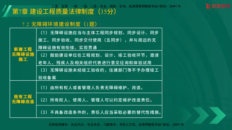 2025一建《工程法规》大V冲刺密训01-02（两次课全）在线观看_2026年一建法规_2025年一建法规SVIP_04-冲刺串讲✿考点强化✿小灶集训_07-法规《冲刺密训班》陈印YL推荐