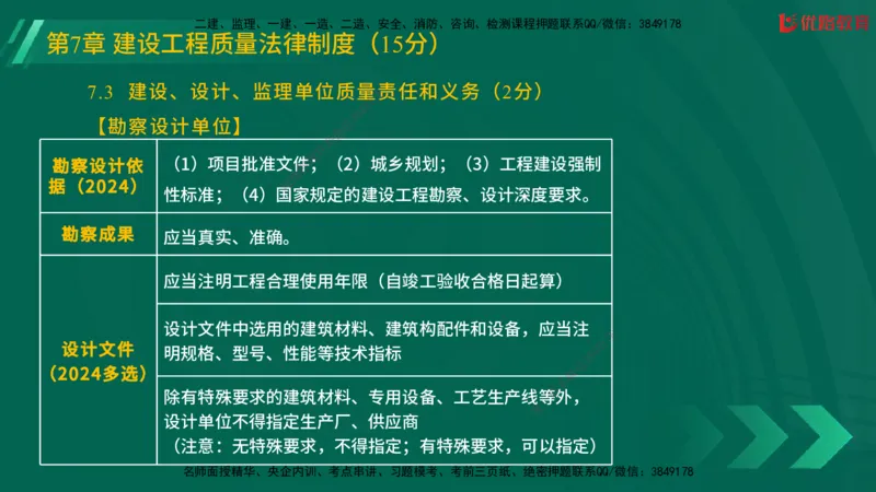 2025一建《工程法规》大V冲刺密训01-02（两次课全）在线观看_2026年一建法规_2025年一建法规SVIP_04-冲刺串讲✿考点强化✿小灶集训_07-法规《冲刺密训班》陈印YL推荐