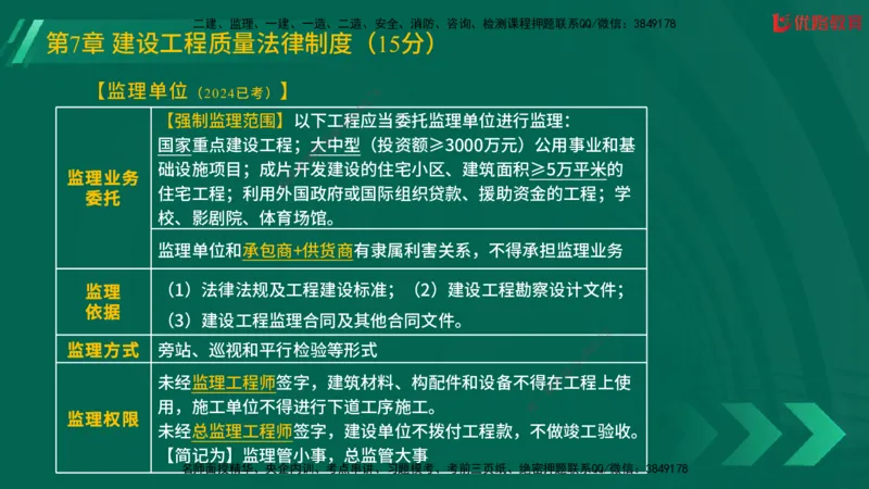 2025一建《工程法规》大V冲刺密训01-02（两次课全）在线观看_2026年一建法规_2025年一建法规SVIP_04-冲刺串讲✿考点强化✿小灶集训_07-法规《冲刺密训班》陈印YL推荐