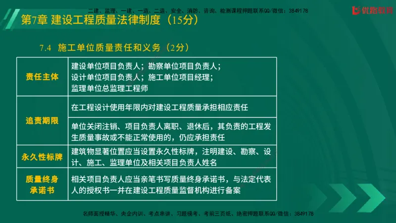 2025一建《工程法规》大V冲刺密训01-02（两次课全）在线观看_2026年一建法规_2025年一建法规SVIP_04-冲刺串讲✿考点强化✿小灶集训_07-法规《冲刺密训班》陈印YL推荐