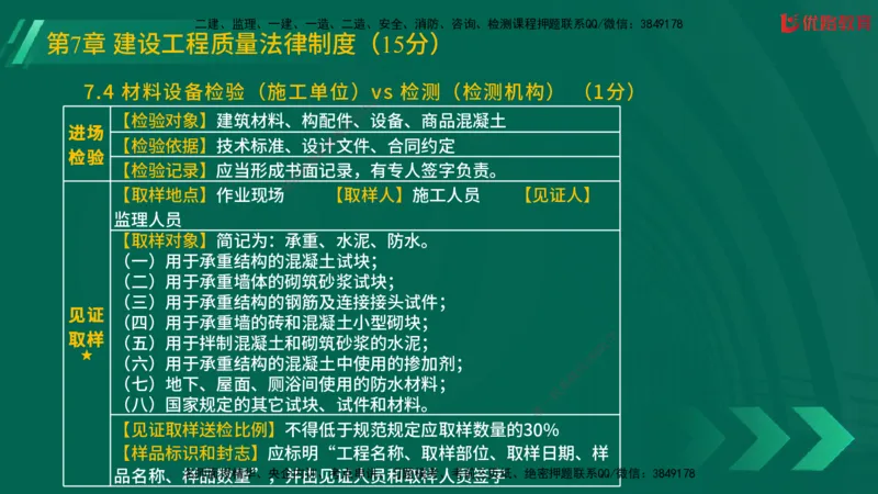 2025一建《工程法规》大V冲刺密训01-02（两次课全）在线观看_2026年一建法规_2025年一建法规SVIP_04-冲刺串讲✿考点强化✿小灶集训_07-法规《冲刺密训班》陈印YL推荐