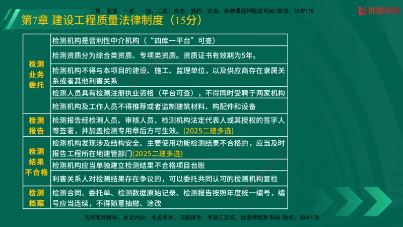 2025一建《工程法规》大V冲刺密训01-02（两次课全）在线观看_2026年一建法规_2025年一建法规SVIP_04-冲刺串讲✿考点强化✿小灶集训_07-法规《冲刺密训班》陈印YL推荐