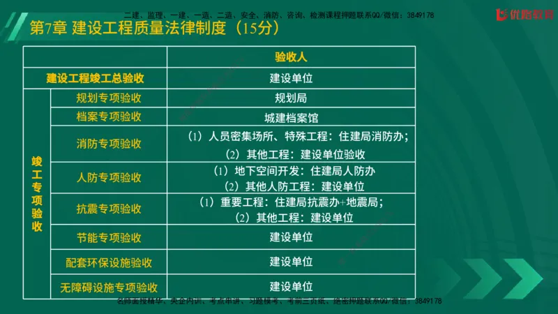 2025一建《工程法规》大V冲刺密训01-02（两次课全）在线观看_2026年一建法规_2025年一建法规SVIP_04-冲刺串讲✿考点强化✿小灶集训_07-法规《冲刺密训班》陈印YL推荐