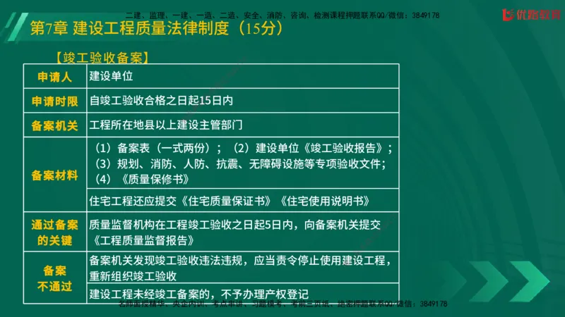 2025一建《工程法规》大V冲刺密训01-02（两次课全）在线观看_2026年一建法规_2025年一建法规SVIP_04-冲刺串讲✿考点强化✿小灶集训_07-法规《冲刺密训班》陈印YL推荐