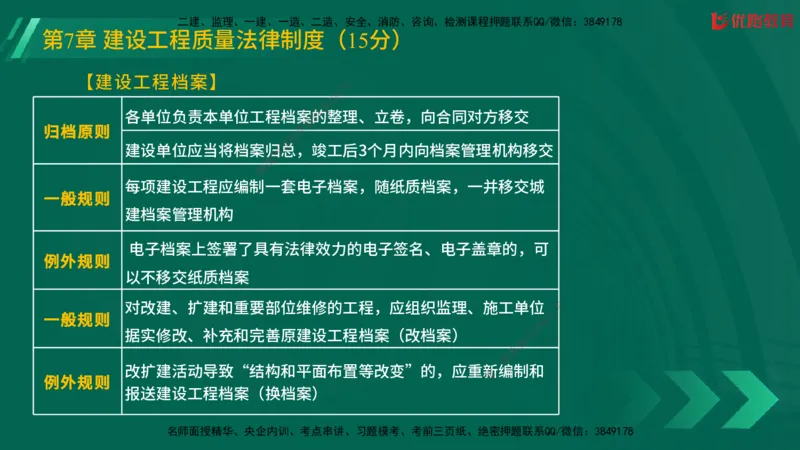 2025一建《工程法规》大V冲刺密训01-02（两次课全）在线观看_2026年一建法规_2025年一建法规SVIP_04-冲刺串讲✿考点强化✿小灶集训_07-法规《冲刺密训班》陈印YL推荐