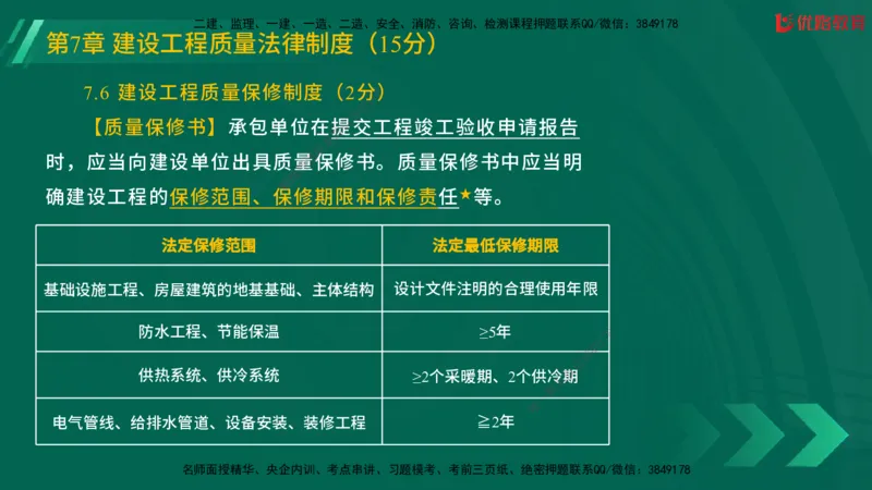 2025一建《工程法规》大V冲刺密训01-02（两次课全）在线观看_2026年一建法规_2025年一建法规SVIP_04-冲刺串讲✿考点强化✿小灶集训_07-法规《冲刺密训班》陈印YL推荐