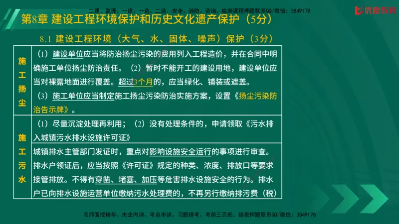 2025一建《工程法规》大V冲刺密训01-02（两次课全）在线观看_2026年一建法规_2025年一建法规SVIP_04-冲刺串讲✿考点强化✿小灶集训_07-法规《冲刺密训班》陈印YL推荐