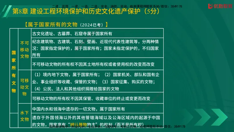 2025一建《工程法规》大V冲刺密训01-02（两次课全）在线观看_2026年一建法规_2025年一建法规SVIP_04-冲刺串讲✿考点强化✿小灶集训_07-法规《冲刺密训班》陈印YL推荐