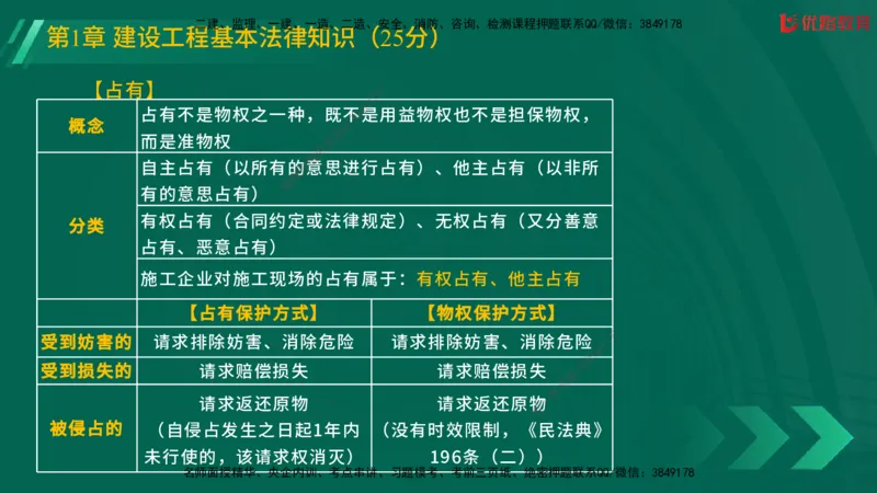 2025一建《工程法规》大V冲刺密训01-02（两次课全）在线观看_2026年一建法规_2025年一建法规SVIP_04-冲刺串讲✿考点强化✿小灶集训_07-法规《冲刺密训班》陈印YL推荐