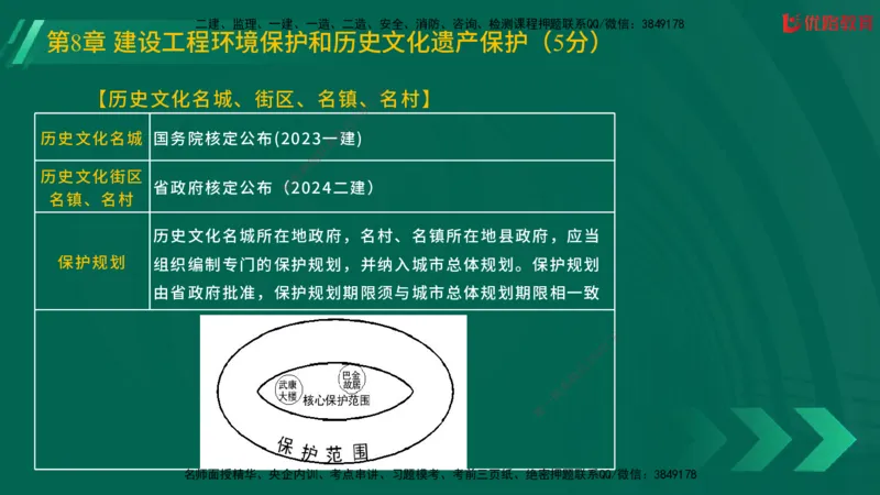 2025一建《工程法规》大V冲刺密训01-02（两次课全）在线观看_2026年一建法规_2025年一建法规SVIP_04-冲刺串讲✿考点强化✿小灶集训_07-法规《冲刺密训班》陈印YL推荐