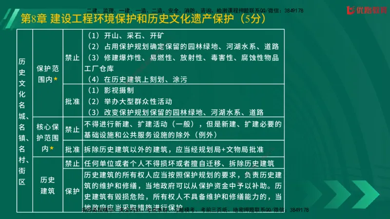 2025一建《工程法规》大V冲刺密训01-02（两次课全）在线观看_2026年一建法规_2025年一建法规SVIP_04-冲刺串讲✿考点强化✿小灶集训_07-法规《冲刺密训班》陈印YL推荐